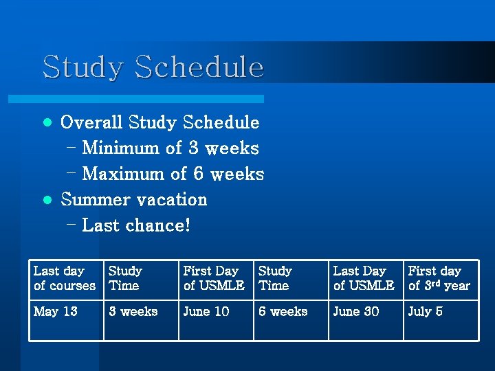 Study Schedule Overall Study Schedule – Minimum of 3 weeks – Maximum of 6 Study Schedule Overall Study Schedule – Minimum of 3 weeks – Maximum of 6