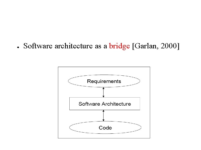 ● Software architecture as a bridge [Garlan, 2000] 