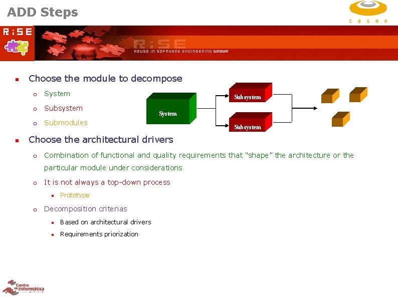 ADD Steps Choose the module to decompose System Subsystem Submodules Subsystem Choose the architectural