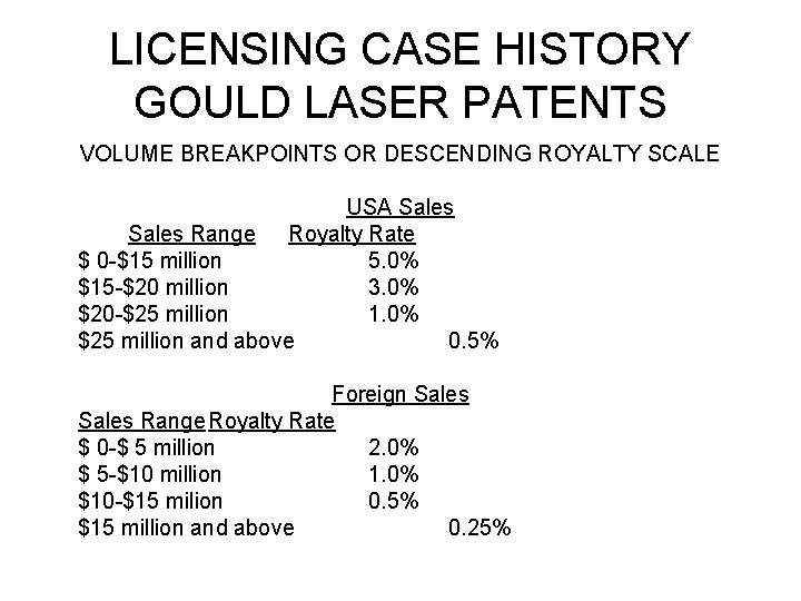 LICENSING CASE HISTORY GOULD LASER PATENTS VOLUME BREAKPOINTS OR DESCENDING ROYALTY SCALE USA Sales LICENSING CASE HISTORY GOULD LASER PATENTS VOLUME BREAKPOINTS OR DESCENDING ROYALTY SCALE USA Sales