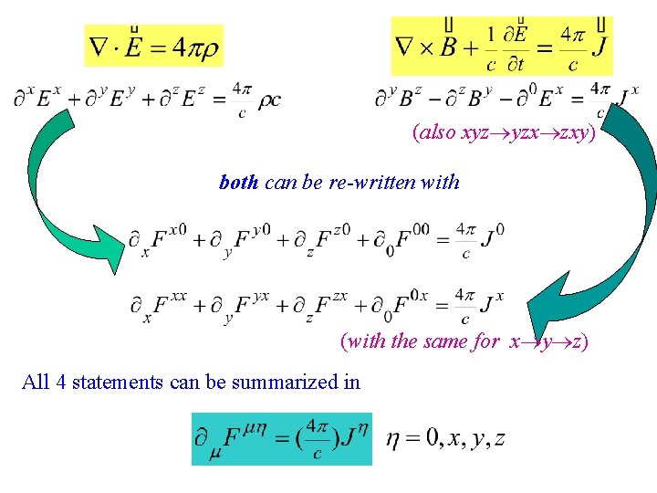 (also xyz yzx zxy) both can be re-written with (with the same for x (also xyz yzx zxy) both can be re-written with (with the same for x