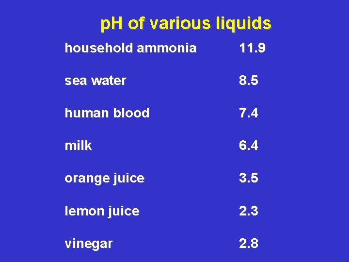 p. H of various liquids household ammonia 11. 9 sea water 8. 5 human