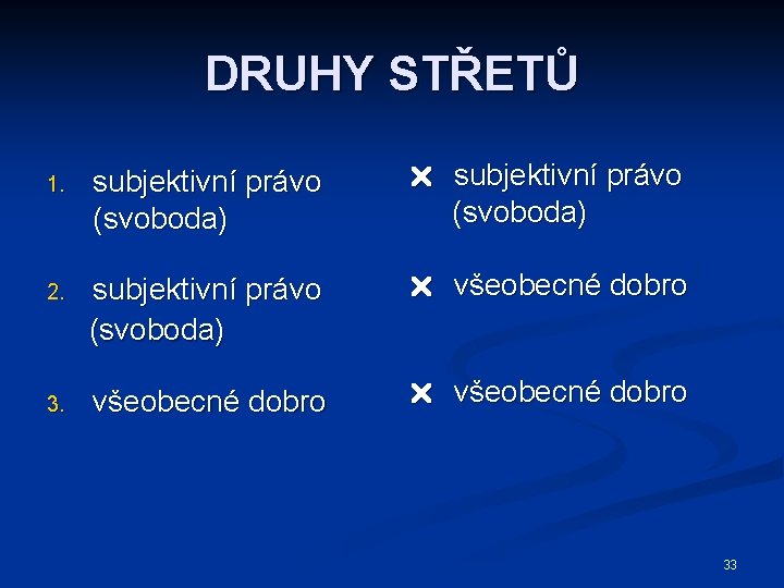 DRUHY STŘETŮ 1. subjektivní právo (svoboda) 2. subjektivní právo (svoboda) všeobecné dobro 33 