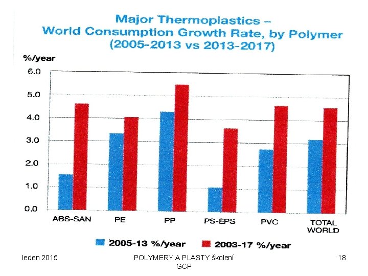 leden 2015 POLYMERY A PLASTY školení GCP 18 