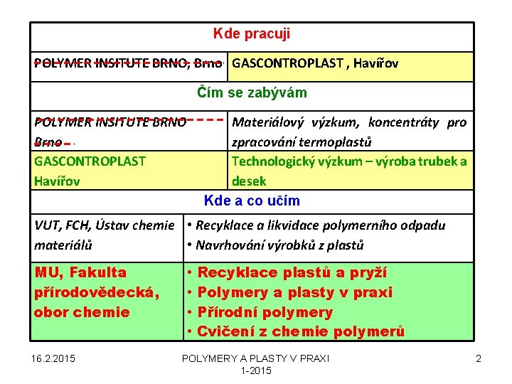 Kde pracuji POLYMER INSITUTE BRNO, Brno GASCONTROPLAST , Havířov Čím se zabývám POLYMER INSITUTE