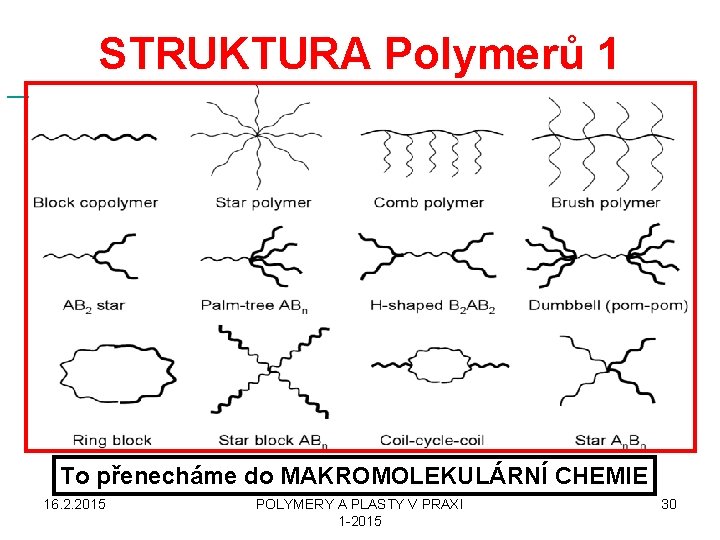  STRUKTURA Polymerů 1 To přenecháme do MAKROMOLEKULÁRNÍ CHEMIE 16. 2. 2015 POLYMERY A