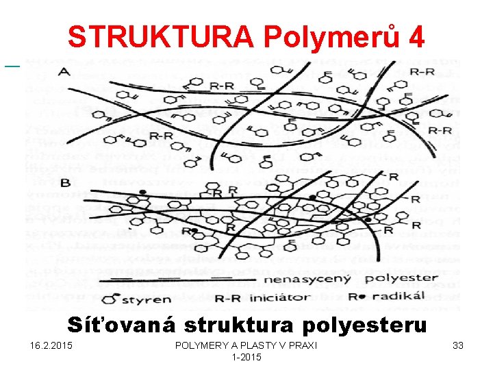  STRUKTURA Polymerů 4 Síťovaná struktura polyesteru 16. 2. 2015 POLYMERY A PLASTY V