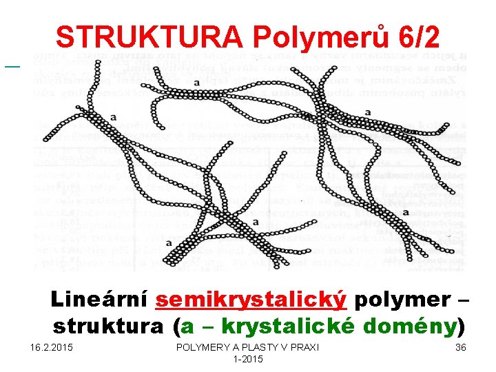  STRUKTURA Polymerů 6/2 Lineární semikrystalický polymer – struktura (a – krystalické domény) 16.