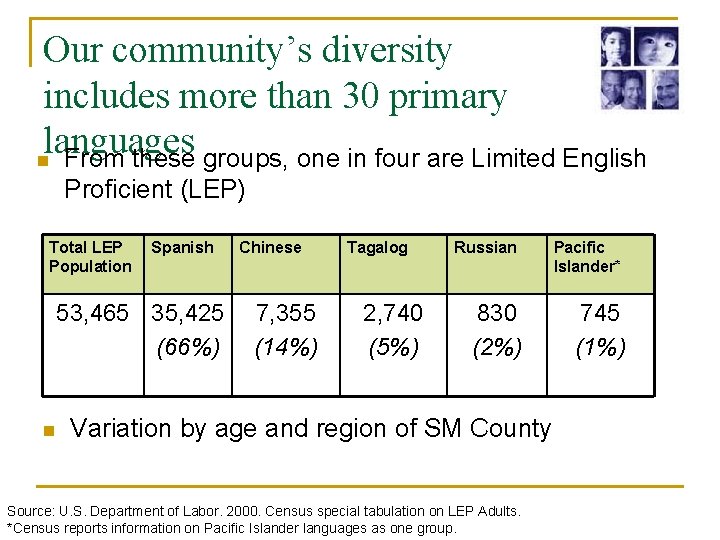Our community’s diversity includes more than 30 primary languages n From these groups, one