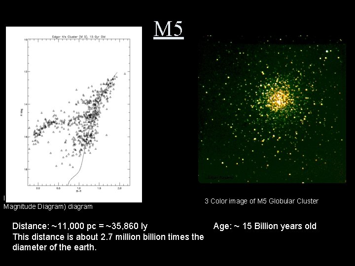 M 5 Edgar Navarro Isochrone fitted on top of a CMD (Color. Magnitude Diagram)