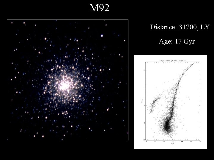 M 92 Distance: 31700, LY Age: 17 Gyr 