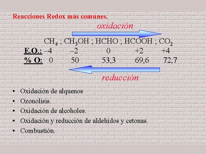 Reacciones Redox más comunes. oxidación CH 4 ; CH 3 OH ; HCHO ;