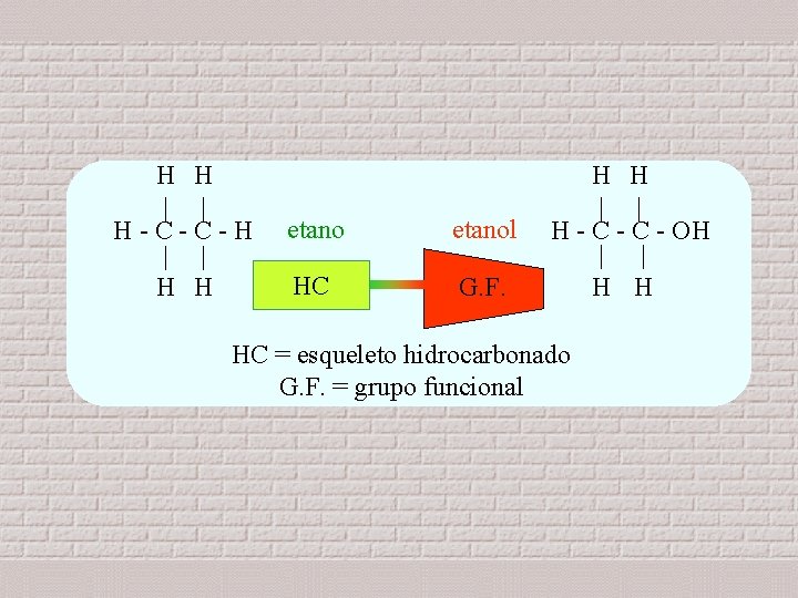 H H | | H - C - H | | H H etanol H H | | H - C - H | | H H etanol