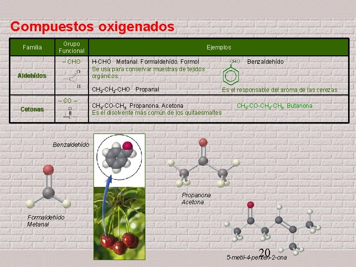 Compuestos oxigenados Familia Grupo Funcional – CHO Aldehídos Ejemplos H-CHO Metanal. Formaldehído. Formol Se Compuestos oxigenados Familia Grupo Funcional – CHO Aldehídos Ejemplos H-CHO Metanal. Formaldehído. Formol Se
