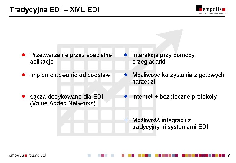 Tradycyjna EDI – XML EDI · Przetwarzanie przez specjalne aplikacje · Interakcja przy pomocy