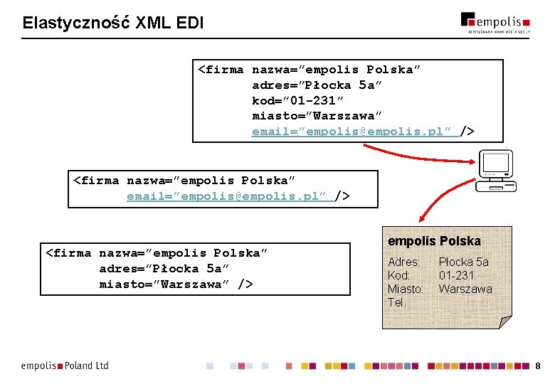 Elastyczność XML EDI <firma nazwa=”empolis Polska” adres=”Płocka 5 a” kod=” 01 -231” miasto=”Warszawa” email=”empolis@empolis.