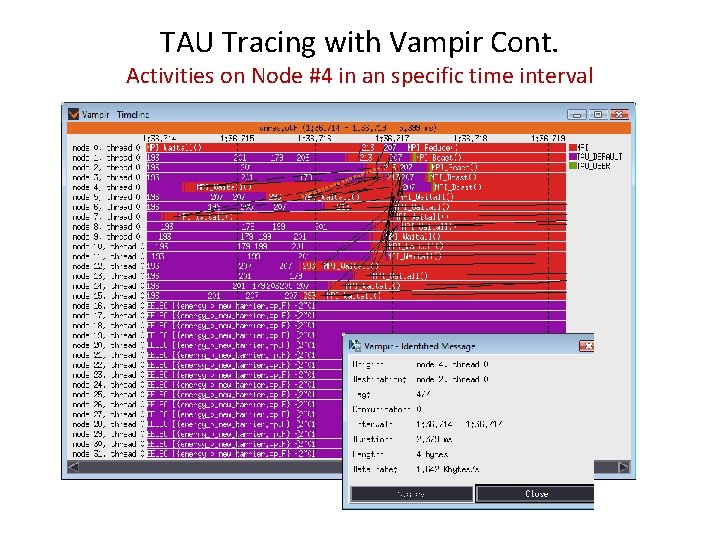 TAU Tracing with Vampir Cont. Activities on Node #4 in an specific time interval