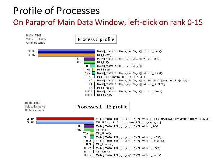 Profile of Processes On Paraprof Main Data Window, left-click on rank 0 -15 Process