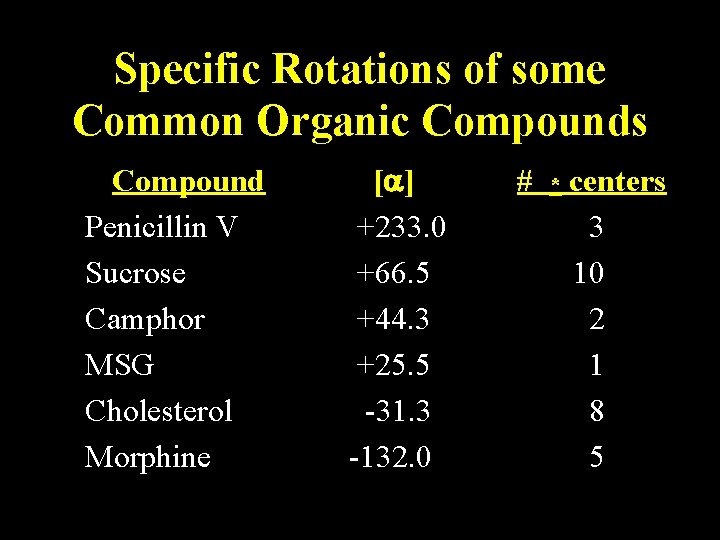 Specific Rotations of some Common Organic Compounds Compound [a] # * centers Penicillin V