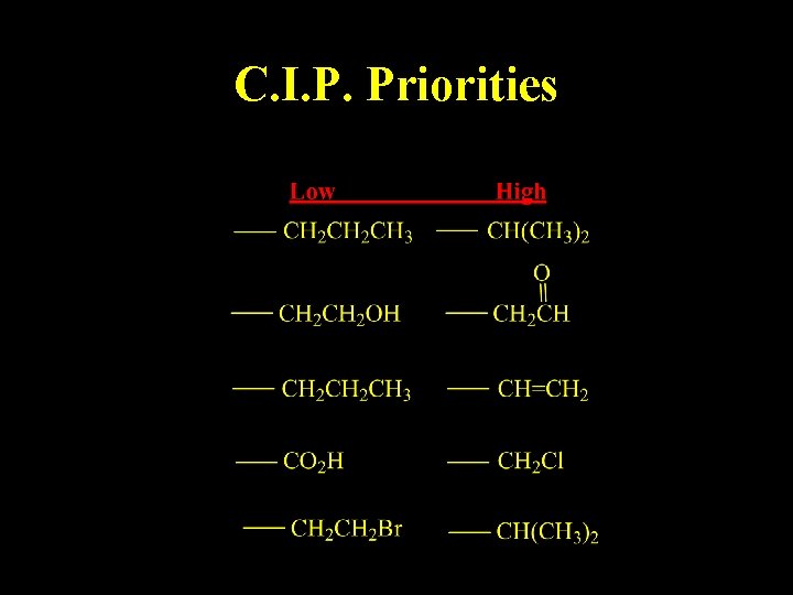 C. I. P. Priorities C. I. P. Priorities