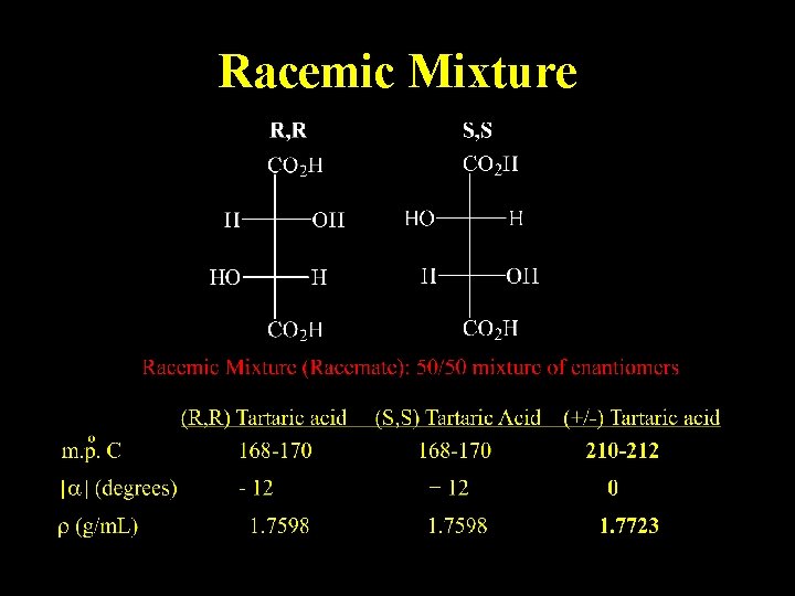 Racemic Mixture 
