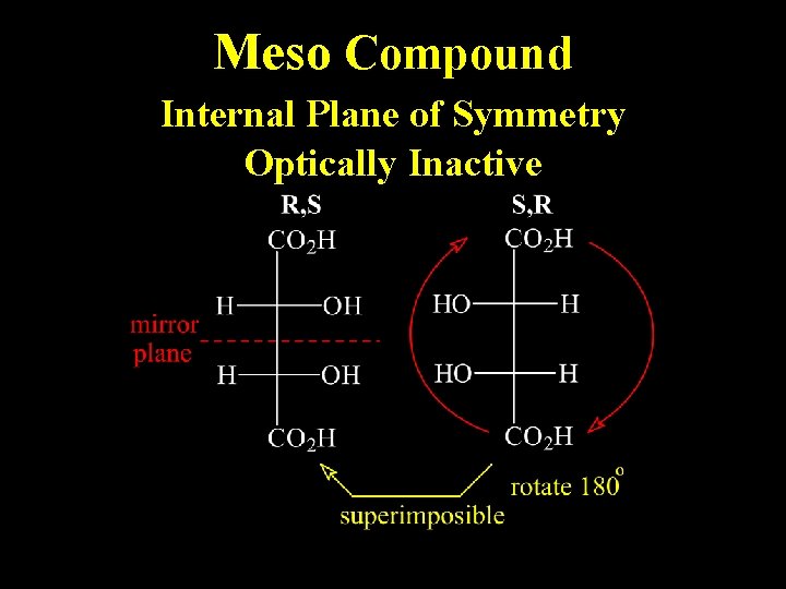 Meso Compound Internal Plane of Symmetry Optically Inactive Meso Compound Internal Plane of Symmetry Optically Inactive