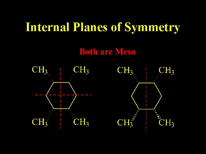 Internal Planes of Symmetry 