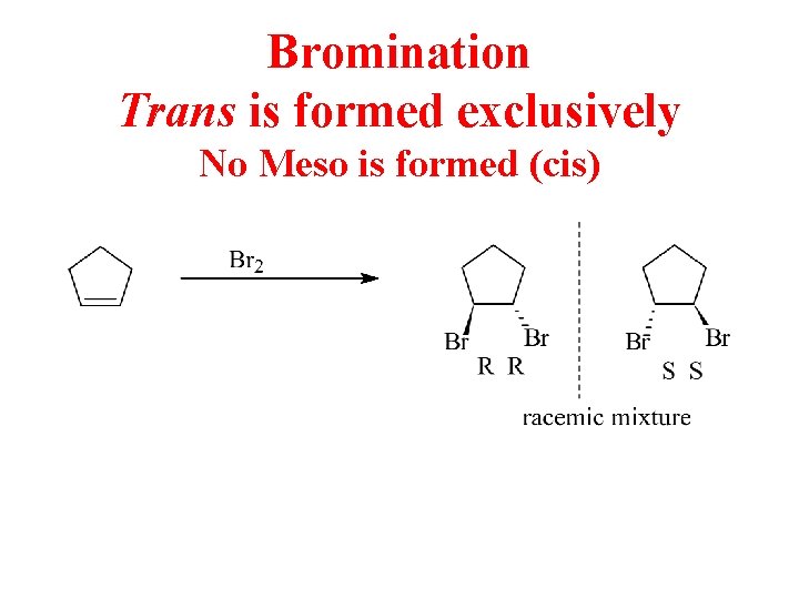 Bromination Trans is formed exclusively No Meso is formed (cis) Bromination Trans is formed exclusively No Meso is formed (cis)