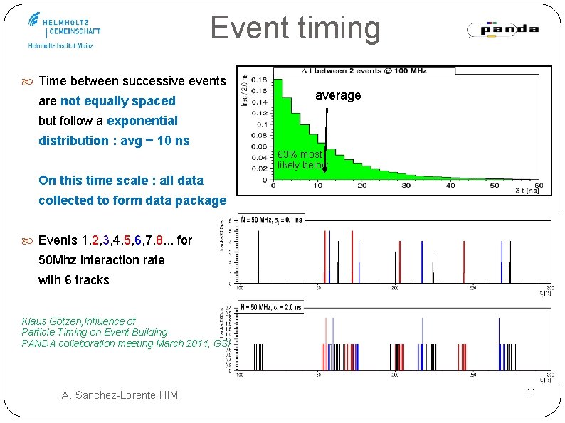 Event timing Time between successive events are not equally spaced average but follow a