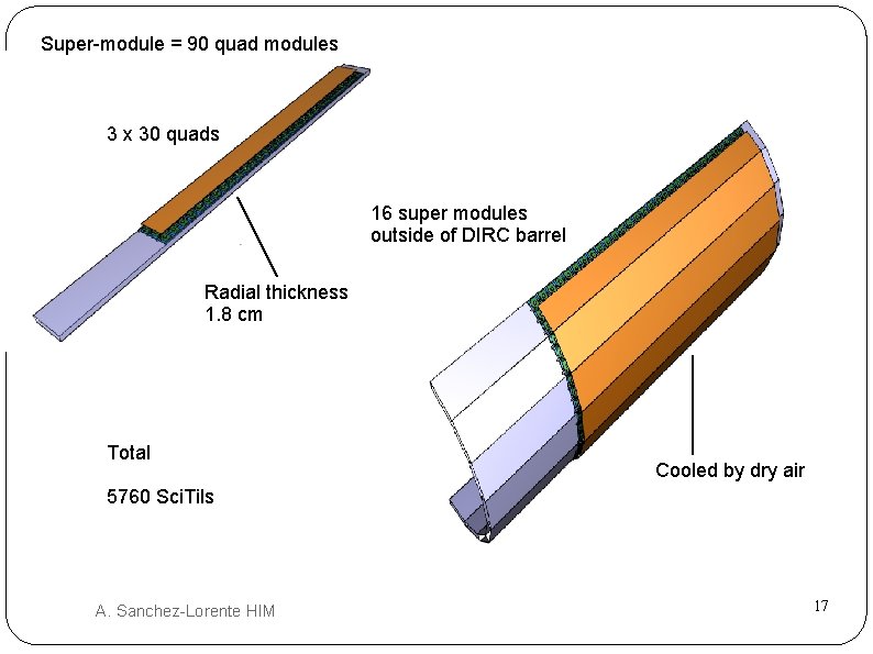 Super-module = 90 quad modules 3 x 30 quads 16 super modules outside of