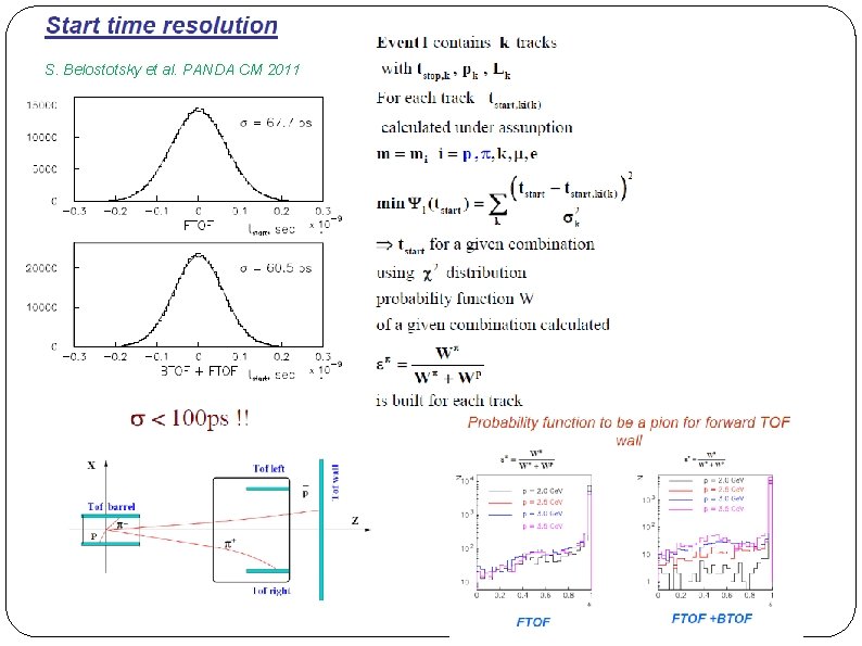 S. Belostotsky et al. PANDA CM 2011 A. Sanchez-Lorente HIM 