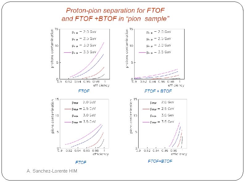 A. Sanchez-Lorente HIM 