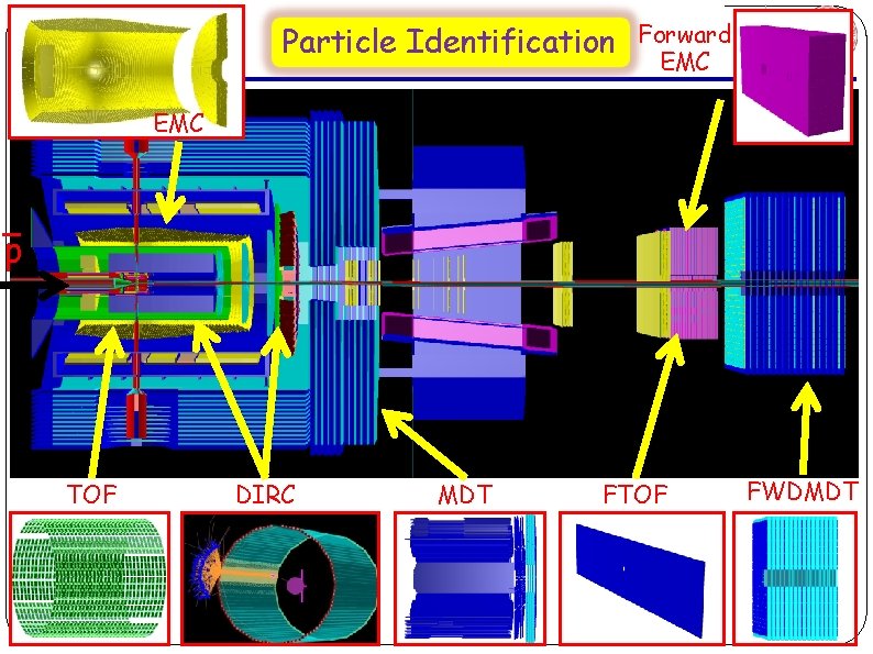22 th May 2012 Particle Stefano Spataro Event Reconstruction in Forward Identification EMC the