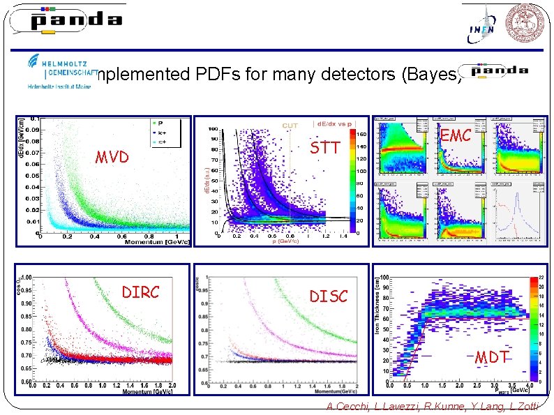 22 th May 2012 Stefano Spataro Event Reconstruction in the Panda. Root framework Implemented