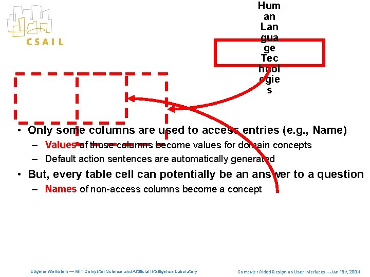 Hum an Lan gua ge Tec hnol ogie s • Only some columns are