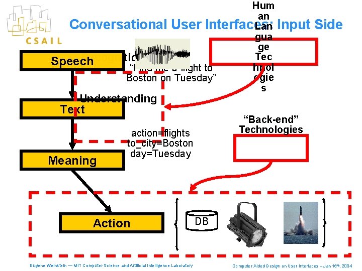 Hum an Conversational User Interfaces: Lan Input gua ge Tec Recognition Speech hnol “Find