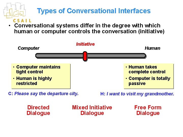 Types of Conversational Interfaces • Conversational systems differ in the degree with which human