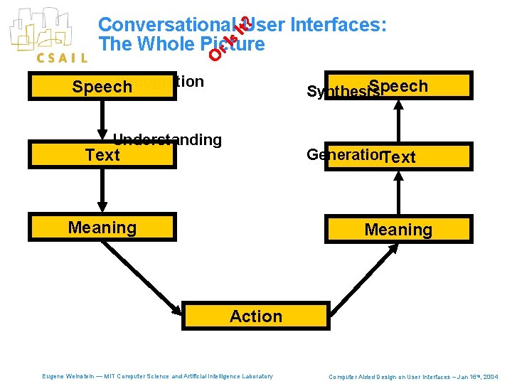 Or Is It ? Conversational User Interfaces: The Whole Picture Recognition Speech Synthesis Understanding