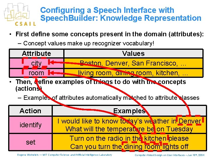 Configuring a Speech Interface with Speech. Builder: Knowledge Representation • First define some concepts