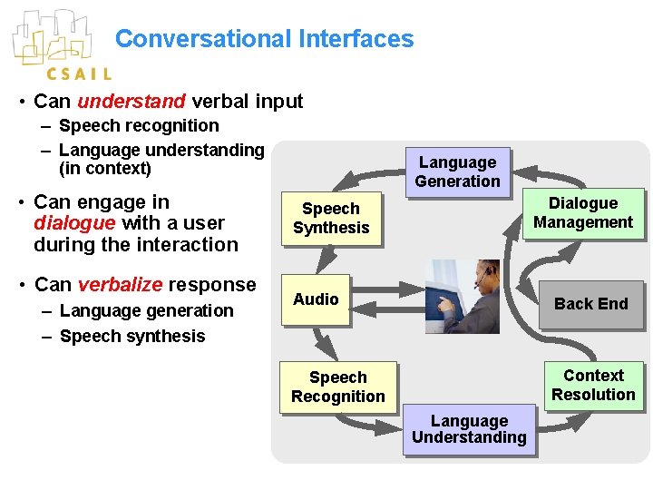 Conversational Interfaces • Can understand verbal input – Speech recognition – Language understanding (in