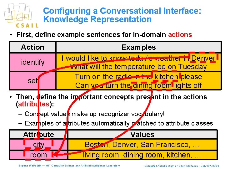 Configuring a Conversational Interface: Knowledge Representation • First, define example sentences for in-domain actions