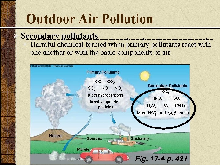 Outdoor Air Pollution Ø Secondary pollutants • Harmful chemical formed when primary pollutants react