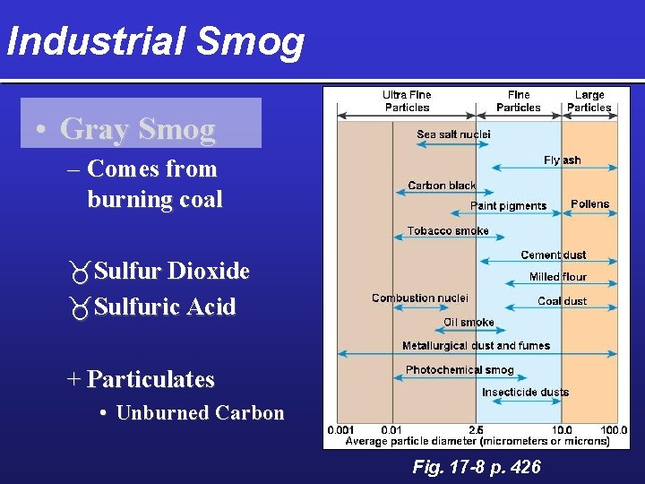 Industrial Smog • Gray Smog – Comes from burning coal _Sulfur Dioxide _Sulfuric Acid