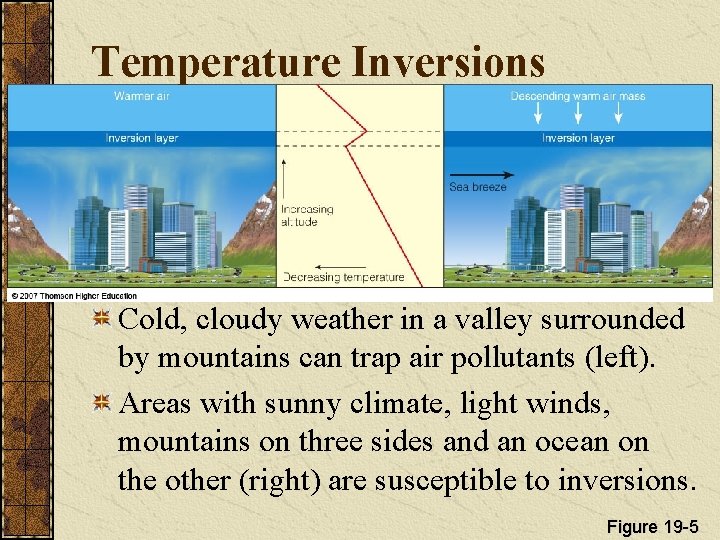 Temperature Inversions Cold, cloudy weather in a valley surrounded by mountains can trap air