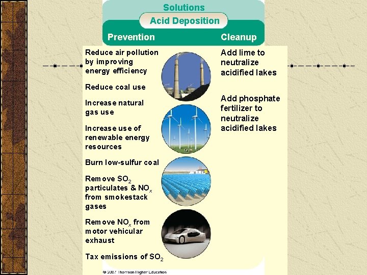 Solutions Acid Deposition Prevention Reduce air pollution by improving energy efficiency Cleanup Add lime