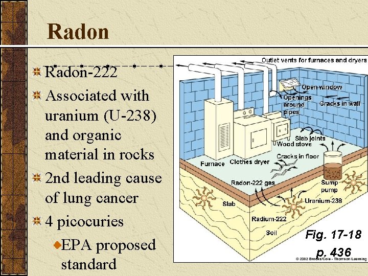 Radon-222 Associated with uranium (U-238) and organic material in rocks 2 nd leading cause