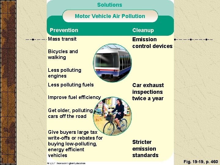 Solutions Motor Vehicle Air Pollution Prevention Mass transit Bicycles and walking Cleanup Emission control