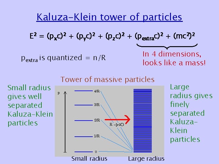 Kaluza-Klein tower of particles E 2 = (pxc)2 + (pyc)2 + (pzc)2 + (pextrac)2 Kaluza-Klein tower of particles E 2 = (pxc)2 + (pyc)2 + (pzc)2 + (pextrac)2
