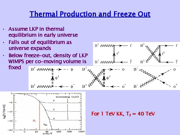 Thermal Production and Freeze Out • Assume LKP in thermal equilibrium in early universe Thermal Production and Freeze Out • Assume LKP in thermal equilibrium in early universe