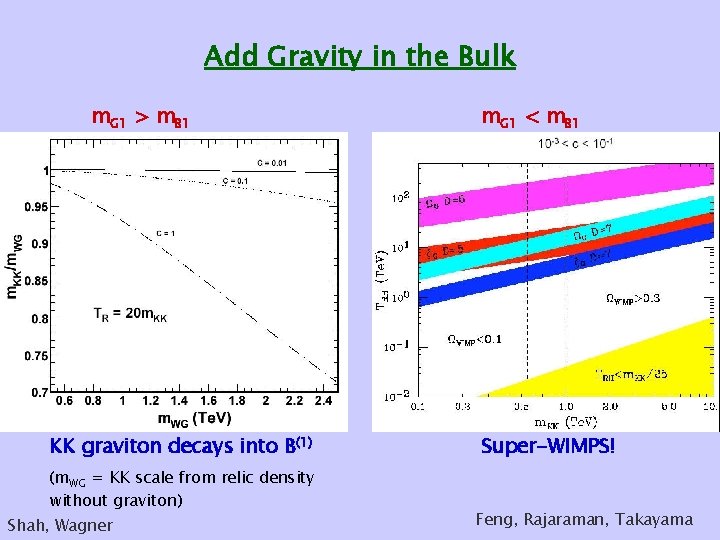 Add Gravity in the Bulk m. G 1 > m. B 1 KK graviton Add Gravity in the Bulk m. G 1 > m. B 1 KK graviton